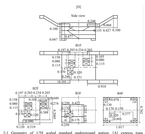 Fig.  2-1  Geometry  of  1/59  scaled  standard  underground  station:  [A]  express  train  in  exterior  area  connected  tunnel;  [B]  vent  shaft  and  connection  part;  [C]  PWBD,  local  train,  PSD  and  cross  sectional  diagram  of  underground  