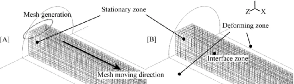 Fig.  2-3  Moving  mesh  model  using  layering  method  of  dynamic  mesh  method  of  fluent: 