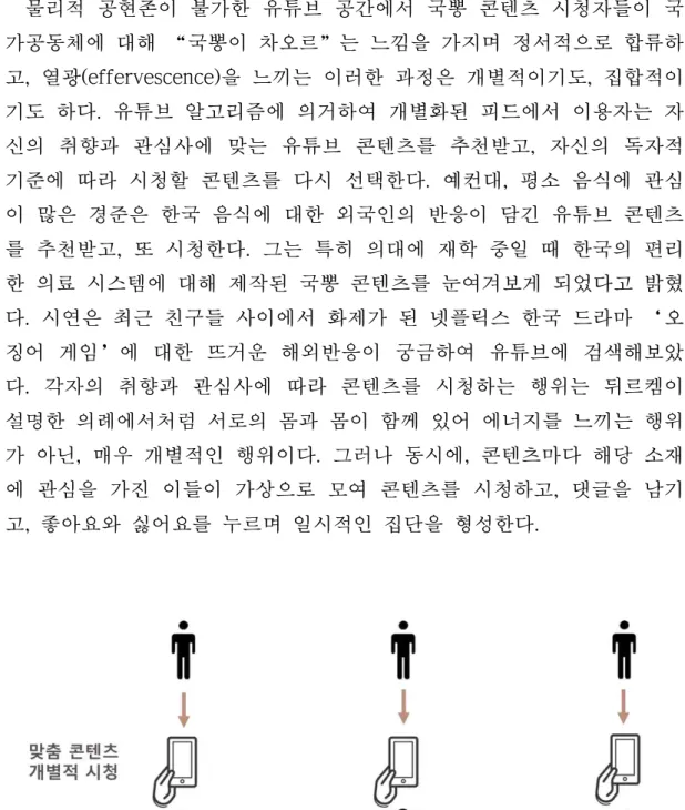 [그림 Ⅳ-1] 유튜브에서의 개별화된 집단적 열광