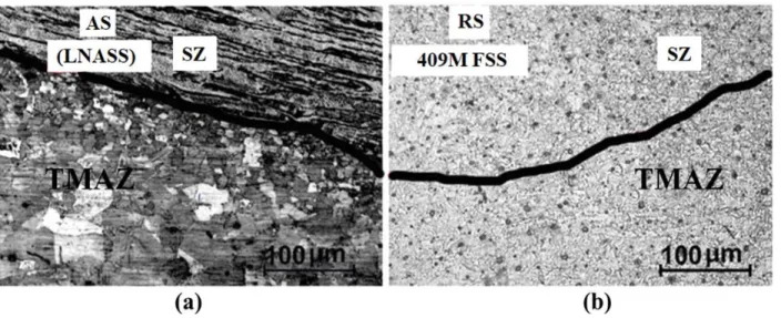 Figure 2.12 SZ and TMAZ of 1500/50 combination of parameter (a) ASS and (b) FSS side 