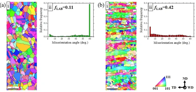 Figure 2.13 (i) Inverse pole figure maps corresponding to welding path (WD) and (ii)  misorientation-angle distributions of base metal: (a) LNASS and(b) 409M FSS, respectively 