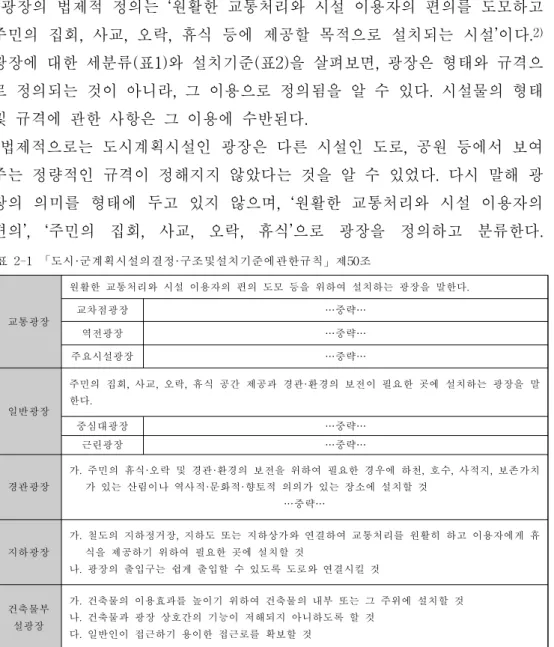 표 2-1 「도시·군계획시설의결정·구조및설치기준에관한규칙」제50조