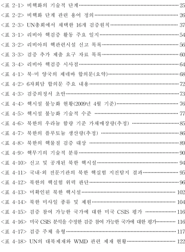 표 목 차