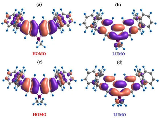 Figure 8. Molecular orbital amplitude plots of the HOMO (a) and LUMO(b) of the 1,1-methylhydro-4,5,8,9-bis(triptycene)silafluorene molecule and, HOMO