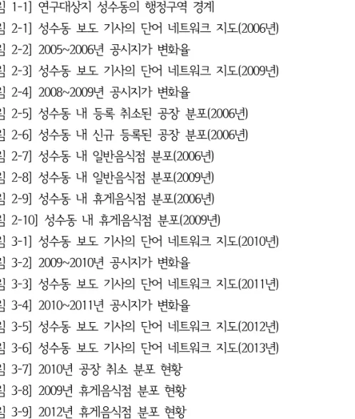 [그림  1-1]  연구대상지  성수동의  행정구역  경계 8 [그림  2-1]  성수동  보도  기사의  단어  네트워크  지도(2006년) 12 [그림  2-2]  2005~2006년  공시지가  변화율 13 [그림  2-3]  성수동  보도  기사의  단어  네트워크  지도(2009년) 14 [그림  2-4]  2008~2009년  공시지가  변화율 15 [그림  2-5]  성수동  내  등록  취소된  공장  분포(2006년) 16 [그림  2-6