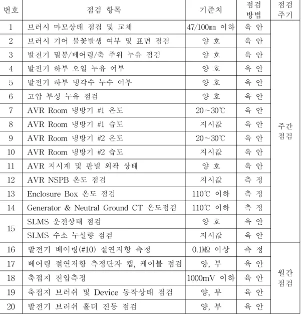 표 2 -2발전기 경상 예방정비 항목