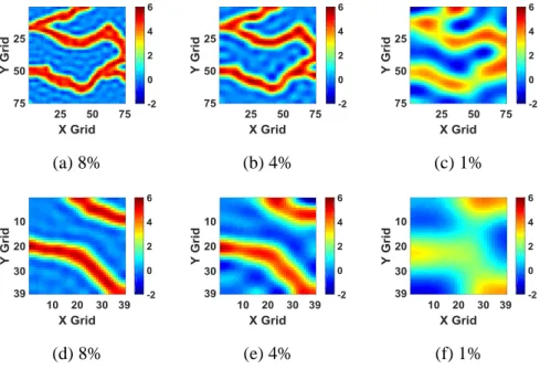 Figure 2.8 Sensitivity analysis for the amount of DCT coefficients used for  channel reservoir images: (a)~(c) 75 by 75 grid system, (d)~(f) 39 by 39 grid 