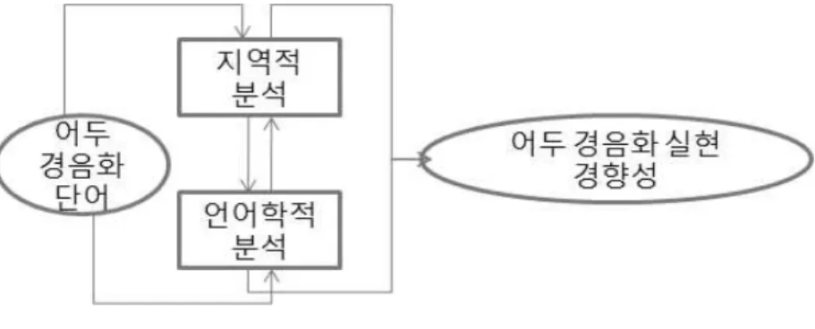 그림 