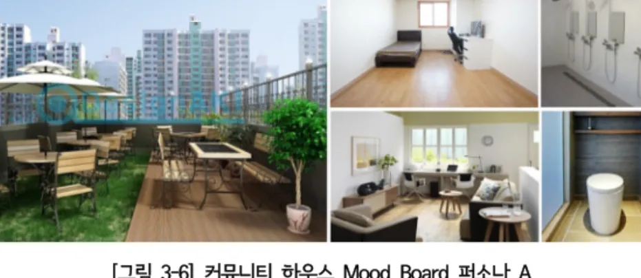 [그림  3-6]  커뮤니티  하우스  Mood  Board_퍼소나  A