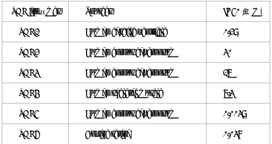 Table 3. Selectivity of sildenafil on each phosphodiesterases isozymes 