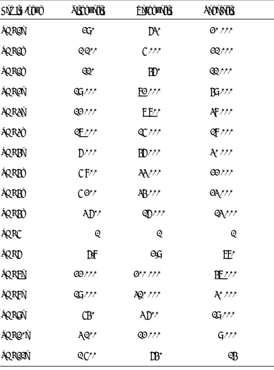 Table 4. Relative selectivity profiles of PDE5 inhibitors 