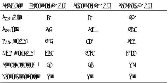 Table 5. Comparison of PK parameters of three PDE5 inhibitors 