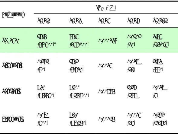 Table 7. Inhibitory effect of SK3530 on PDE isozyme 