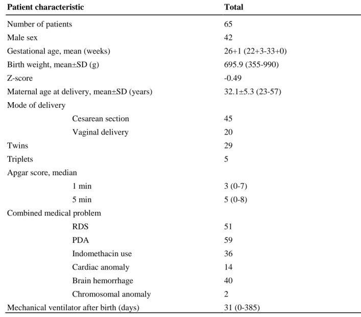 Table 1. Patient Characteristics 
