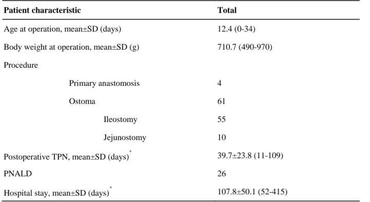 Table 2. Operative Characteristics 