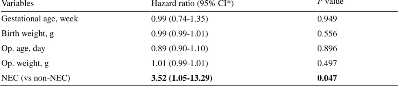 Table 8. Multivariate proportional hazards analysis   