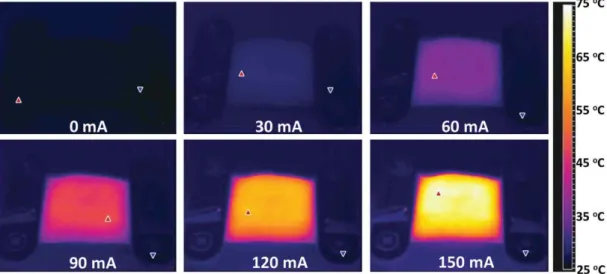 Figure 9. Infrared thermal images of the polyester side of the single-sided conductive fabric at increasing applied currents[27].