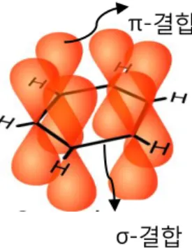 Figure 2. Illustration of conjugated polymer.   