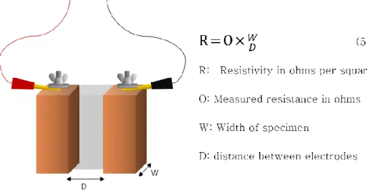 Figure 8. Illustration of copper parallel electrode.   