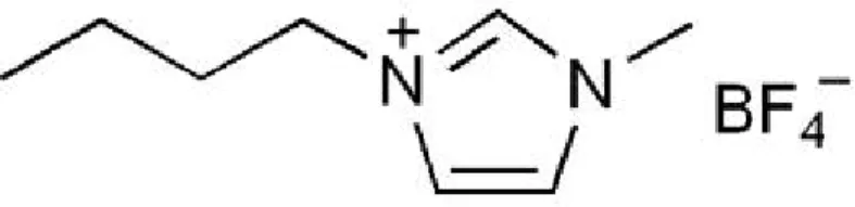 Figure 3.1 1-butyl-3-methylimidazoliumtetrafluoroborate.