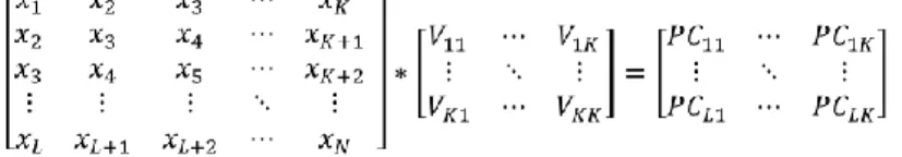 Figure  6  below  is  the  visualization  of  each  principal  component  vector of  1 st   to  4 th   largest  singular value