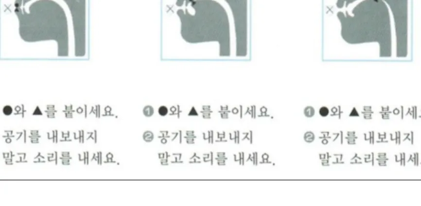[그림 Ⅱ-4] ‘외국인을 위한 한국어 발음 47’의 종성 /ㅂ, ㄷ, ㄱ/의 조음방법
