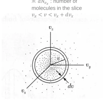 Figure 11.1 Velocity space