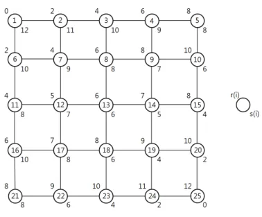 Figure 2.2: 5×5 grid network
