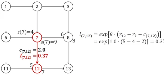 Figure 2.3: Computation result of link likelihood of link (7, 12)