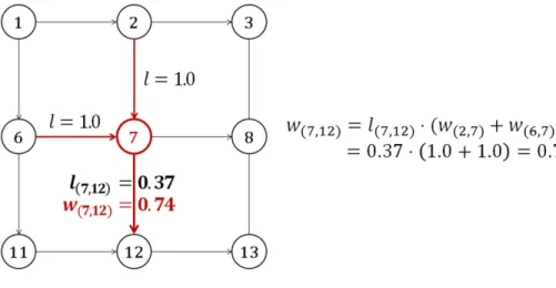 Figure 2.4: Computation result of link weight of link (7, 12)
