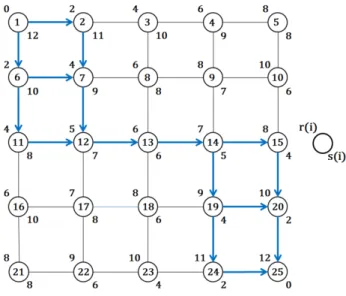 Figure 2.6: Reasonable path in 5×5 grid network