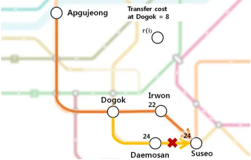 Figure 2.8: Preliminaries step of Dial’s algorithm : Apgujeong-Suseo station