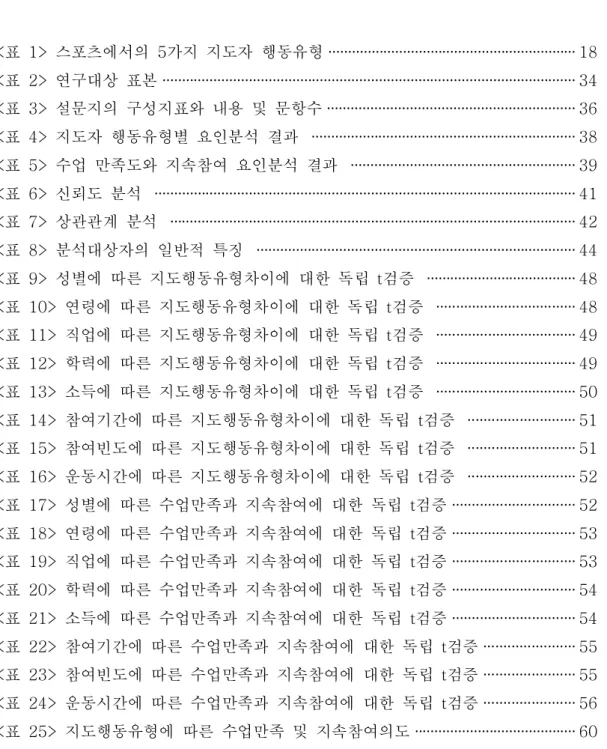 표 차례