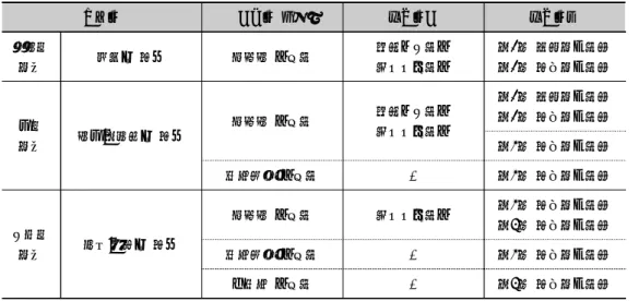 [표 3-6] 예비조사Ⅰ 대상지 현황