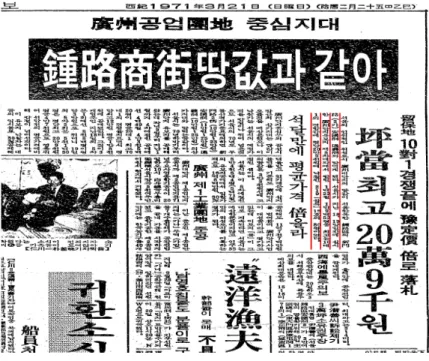 그림  2  한국일보(1971.3.21),  “광주공업단지  중심지대  종로상가  땅값과  같아“