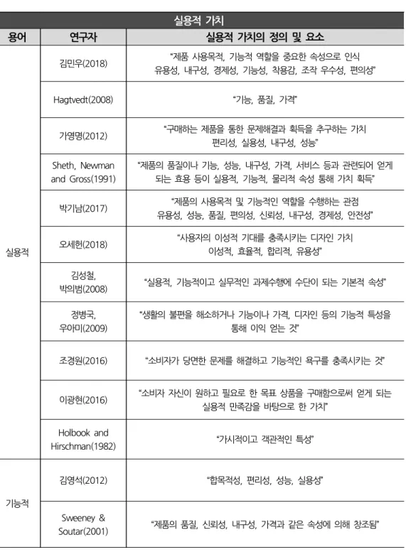 [표  3-2]  실용적  가치의  정의  및  요소