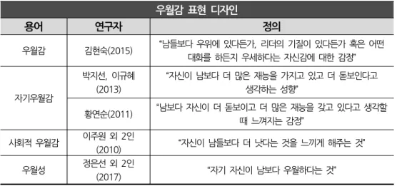 [표  3-10]  우월감  표현  디자인의  정의