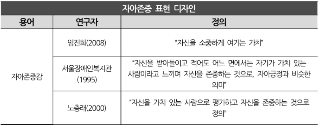 [표  3-16]  자아존중  표현  디자인의  정의