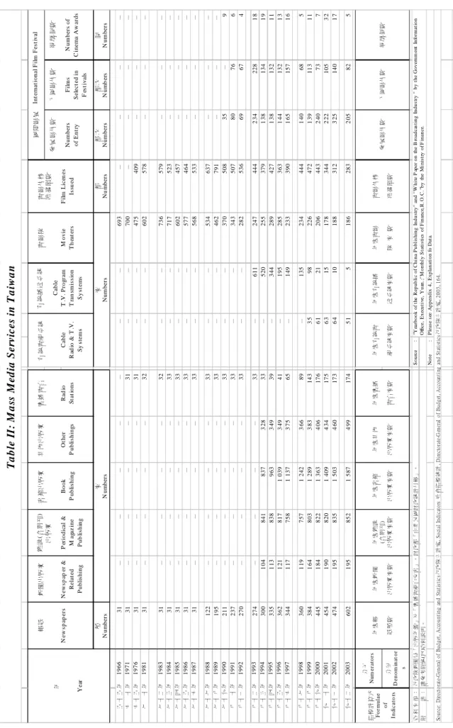 Table II: Mass Media Services in Taiwan 書籍出版業 Book Publishing