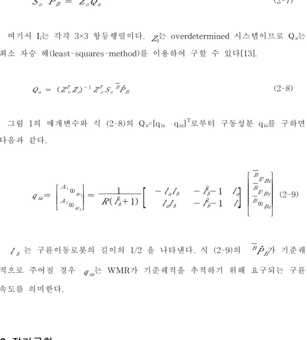 그림 1의 매개변수와 식 (2-8)의 Q a =[q i a q i u ] T 로부터 구동성분 q i a 를 구하면 다음과 같다.