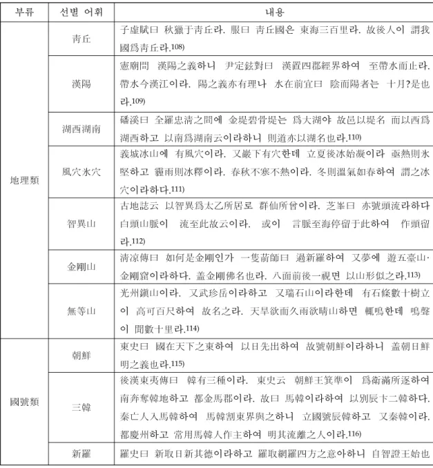 표 사회 지리 과목 학습에 사용되는 한자 어휘