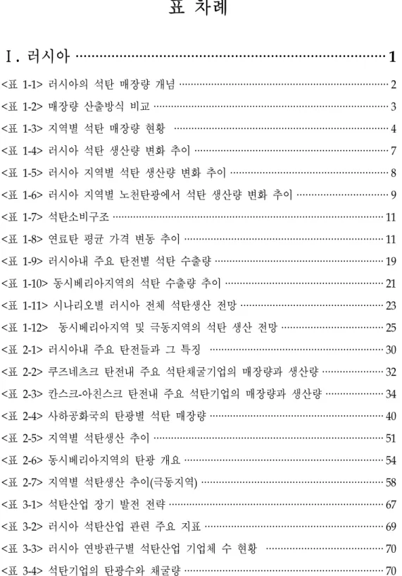 표  차례