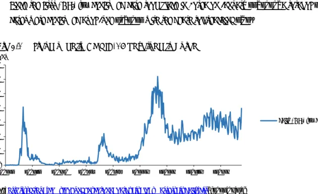 Figure 3.1  Trend of daily COVID-19 caseload in Korea 
