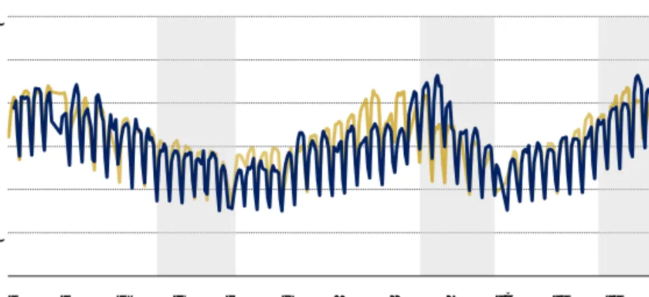 Figure 3.2  2016-2019 Average Electricity Consumption vs. 2020 Electricity Consumption 