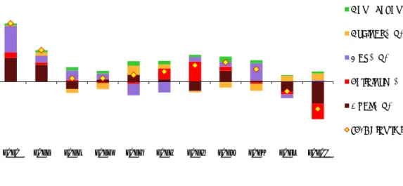 Figure 1.2  Contribution by energy source to fluctuation of total energy consumption 