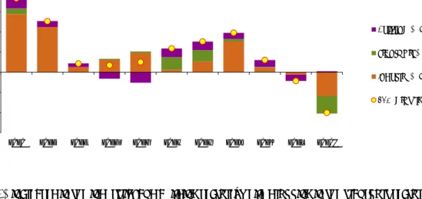 Figure 1.5  Contribution of end-use sectors to fluctuation of TFC consumption 