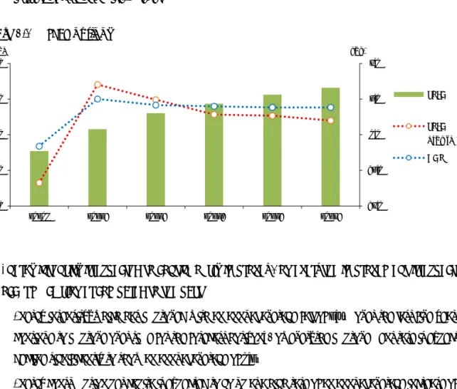 Figure 2.1  TPES outlook 