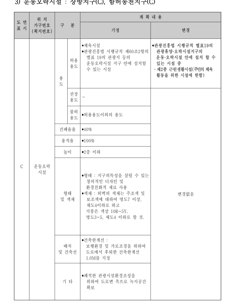 표  시 가구번호 (획지번호)