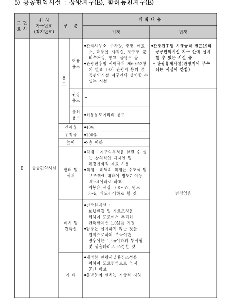 표  시 가구번호 (획지번호)