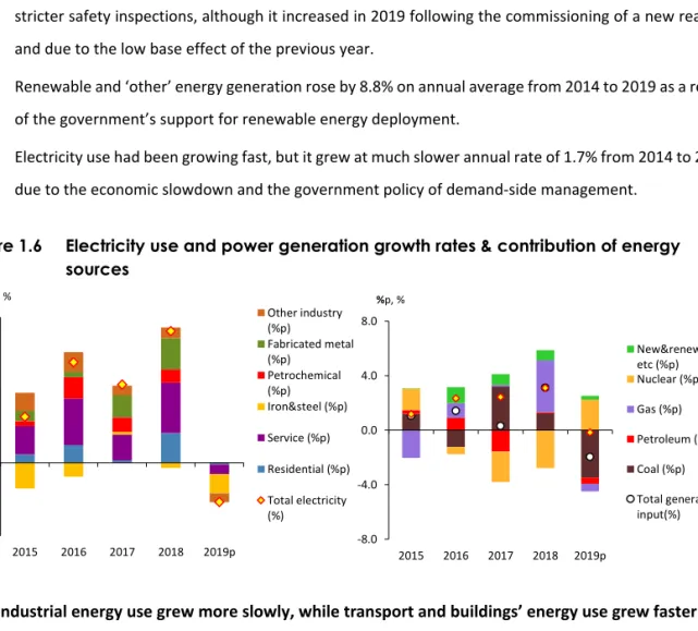 Figure 1.6  Electricity use and power generation growth rates &amp; contribution of energy  sources 